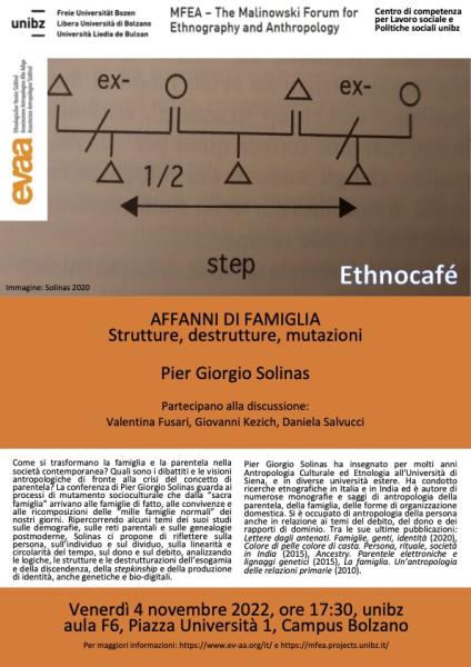 "affanni di famiglia - strutture, destrutture, mutazioni"